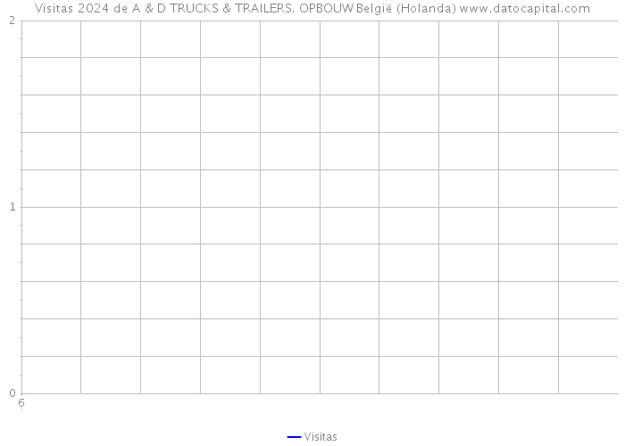 Visitas 2024 de A & D TRUCKS & TRAILERS. OPBOUW België (Holanda) 