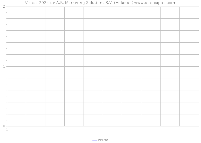 Visitas 2024 de A.R. Marketing Solutions B.V. (Holanda) 