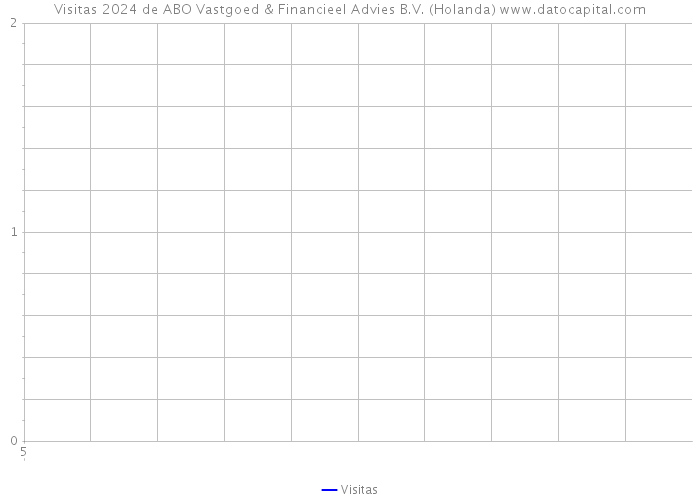 Visitas 2024 de ABO Vastgoed & Financieel Advies B.V. (Holanda) 