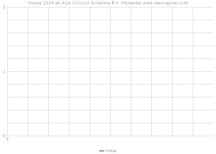 Visitas 2024 de AGA Colo(u)r Solutions B.V. (Holanda) 