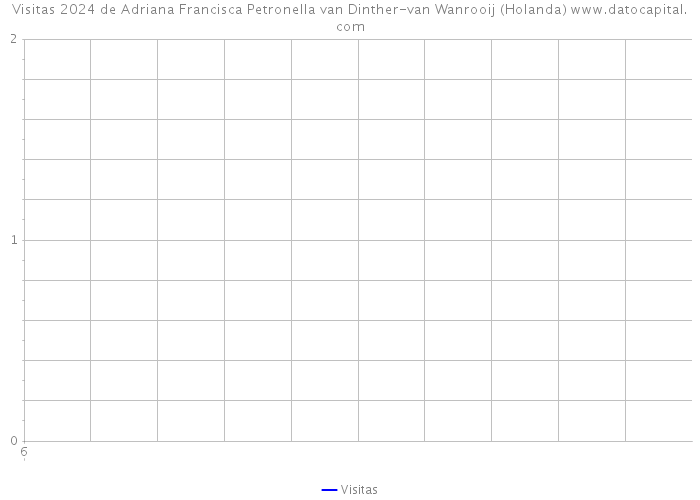 Visitas 2024 de Adriana Francisca Petronella van Dinther-van Wanrooij (Holanda) 