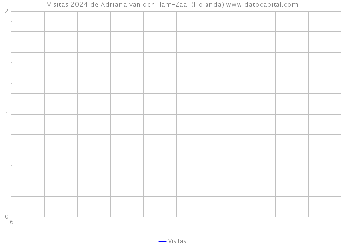 Visitas 2024 de Adriana van der Ham-Zaal (Holanda) 