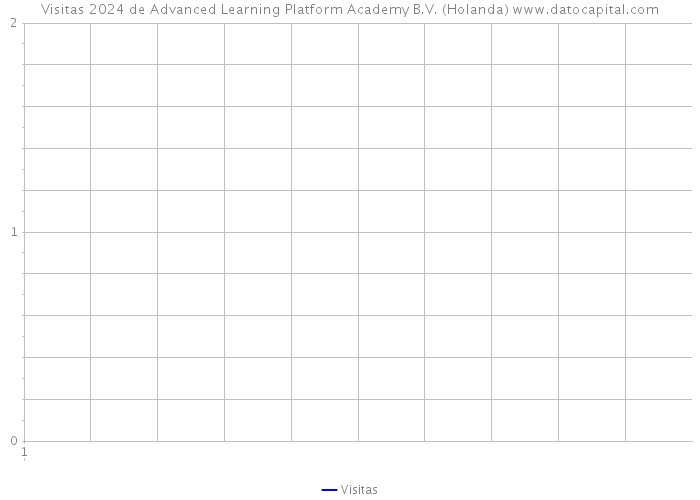 Visitas 2024 de Advanced Learning Platform Academy B.V. (Holanda) 