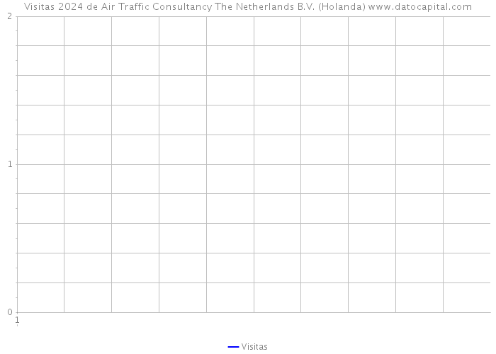 Visitas 2024 de Air Traffic Consultancy The Netherlands B.V. (Holanda) 