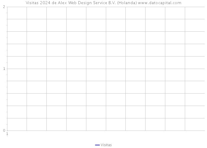 Visitas 2024 de Alex Web Design Service B.V. (Holanda) 