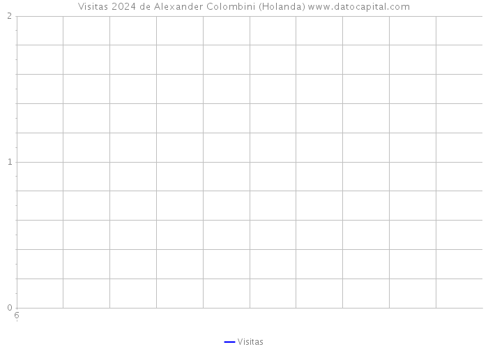 Visitas 2024 de Alexander Colombini (Holanda) 