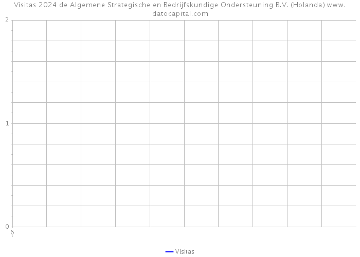 Visitas 2024 de Algemene Strategische en Bedrijfskundige Ondersteuning B.V. (Holanda) 