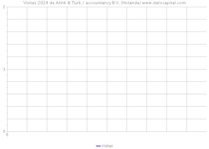 Visitas 2024 de Alink & Turk / accountancy B.V. (Holanda) 