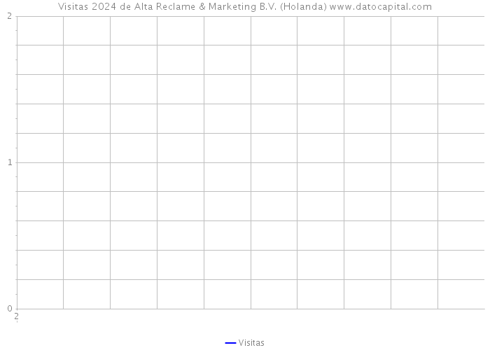 Visitas 2024 de Alta Reclame & Marketing B.V. (Holanda) 