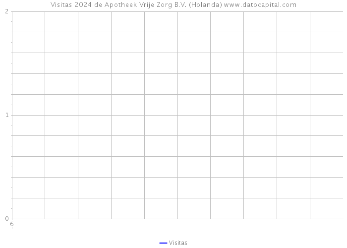 Visitas 2024 de Apotheek Vrije Zorg B.V. (Holanda) 