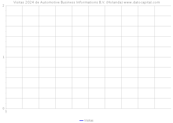 Visitas 2024 de Automotive Business Informations B.V. (Holanda) 