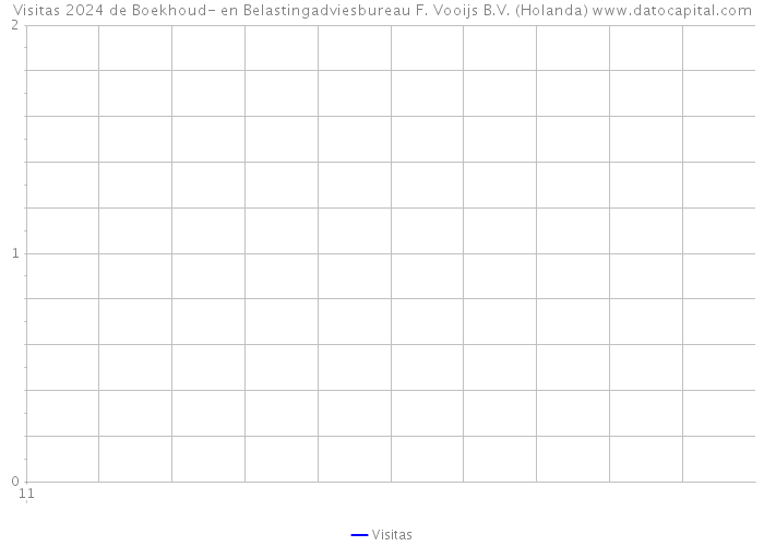 Visitas 2024 de Boekhoud- en Belastingadviesbureau F. Vooijs B.V. (Holanda) 