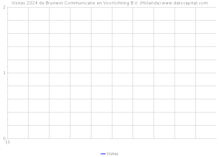 Visitas 2024 de Brunwin Communicatie en Voorlichting B.V. (Holanda) 