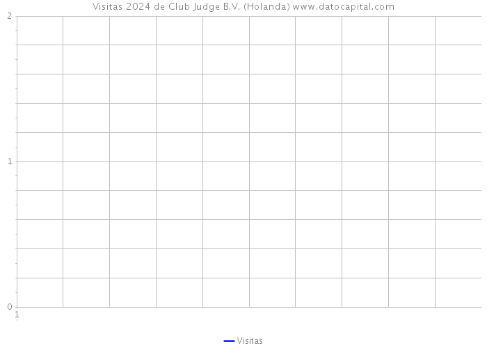 Visitas 2024 de Club Judge B.V. (Holanda) 