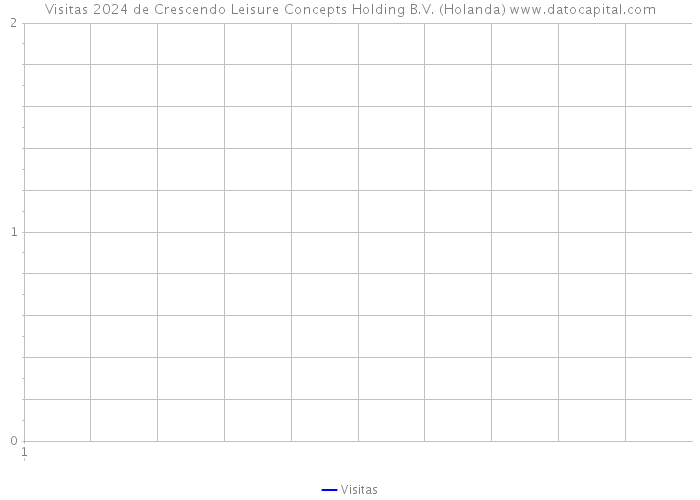 Visitas 2024 de Crescendo Leisure Concepts Holding B.V. (Holanda) 