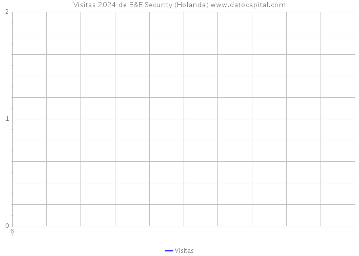 Visitas 2024 de E&E Security (Holanda) 