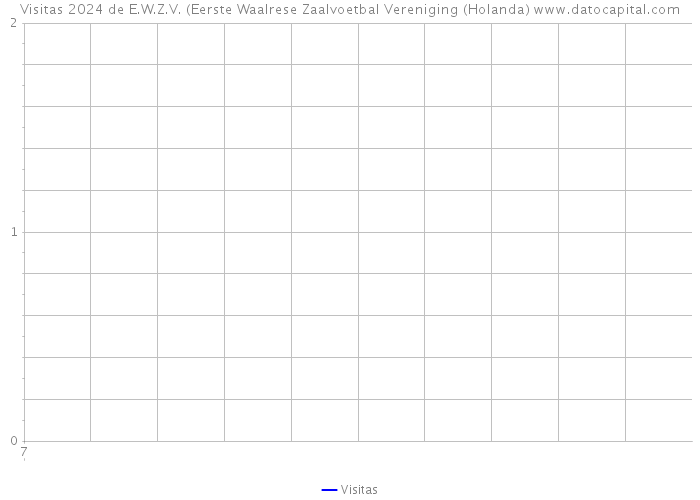 Visitas 2024 de E.W.Z.V. (Eerste Waalrese Zaalvoetbal Vereniging (Holanda) 