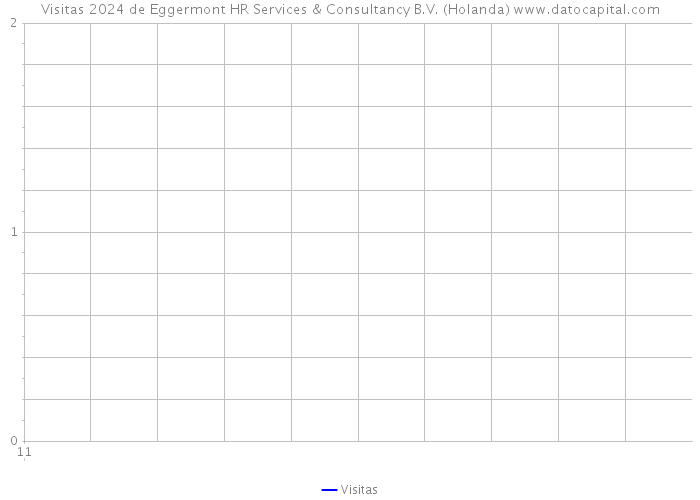 Visitas 2024 de Eggermont HR Services & Consultancy B.V. (Holanda) 