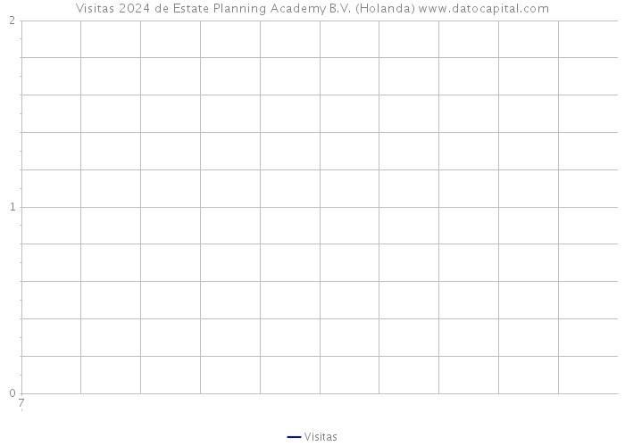 Visitas 2024 de Estate Planning Academy B.V. (Holanda) 