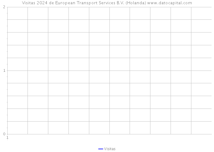 Visitas 2024 de European Transport Services B.V. (Holanda) 