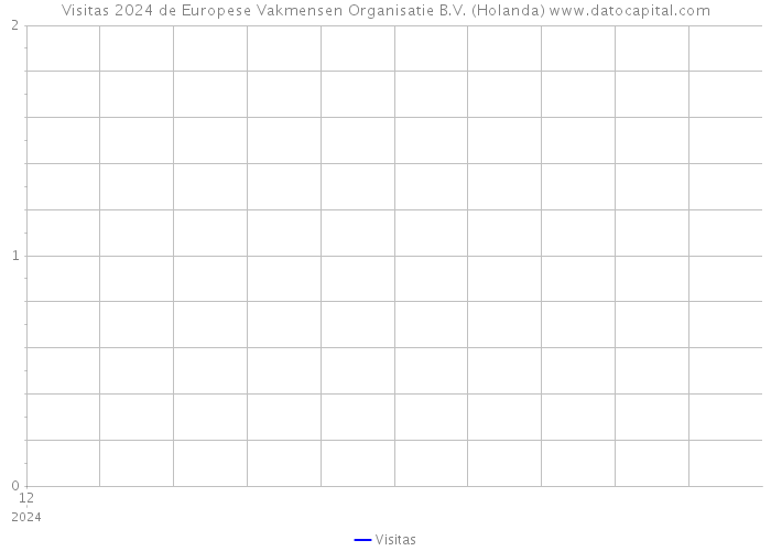 Visitas 2024 de Europese Vakmensen Organisatie B.V. (Holanda) 