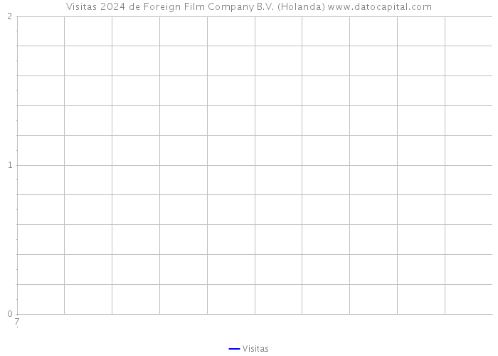 Visitas 2024 de Foreign Film Company B.V. (Holanda) 