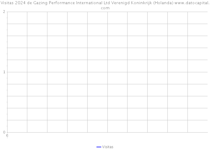 Visitas 2024 de Gazing Performance International Ltd Verenigd Koninkrijk (Holanda) 