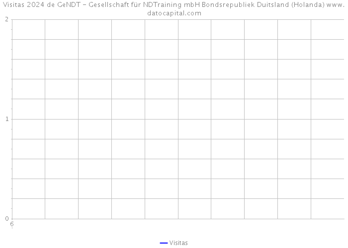 Visitas 2024 de GeNDT - Gesellschaft für NDTraining mbH Bondsrepubliek Duitsland (Holanda) 