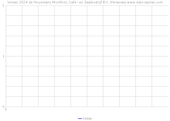 Visitas 2024 de Housmans Montfort, Café- en Zaalbedrijf B.V. (Holanda) 
