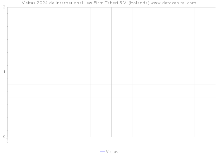 Visitas 2024 de International Law Firm Taheri B.V. (Holanda) 