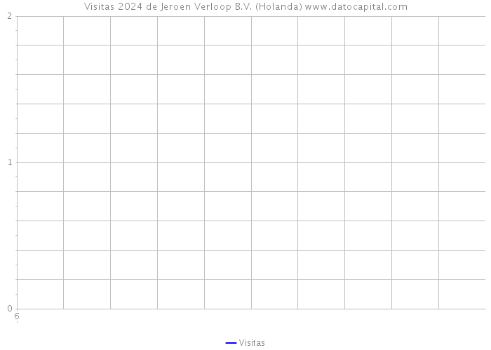 Visitas 2024 de Jeroen Verloop B.V. (Holanda) 