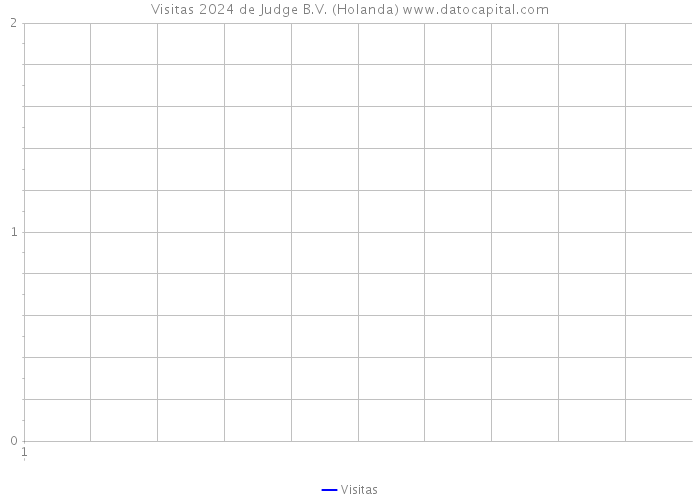 Visitas 2024 de Judge B.V. (Holanda) 