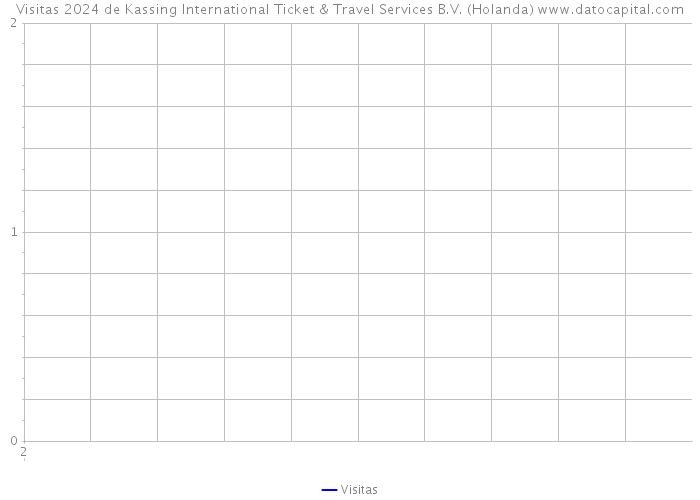 Visitas 2024 de Kassing International Ticket & Travel Services B.V. (Holanda) 