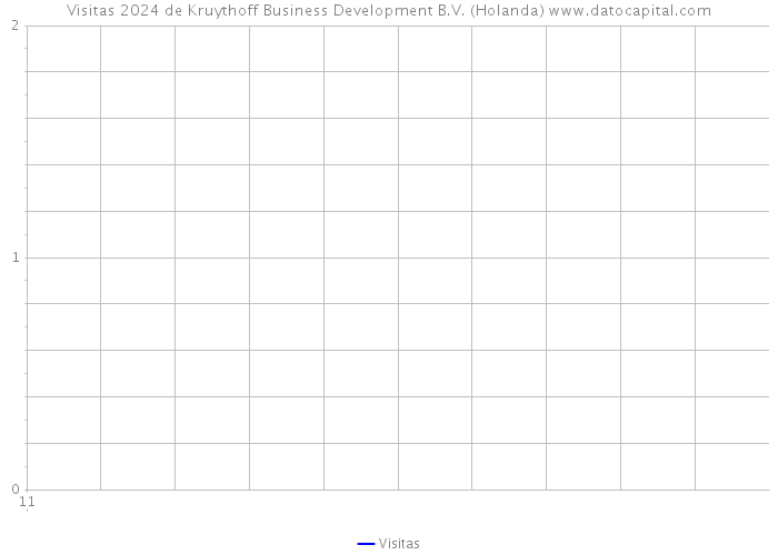 Visitas 2024 de Kruythoff Business Development B.V. (Holanda) 