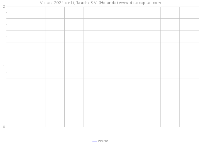 Visitas 2024 de Lijfkracht B.V. (Holanda) 