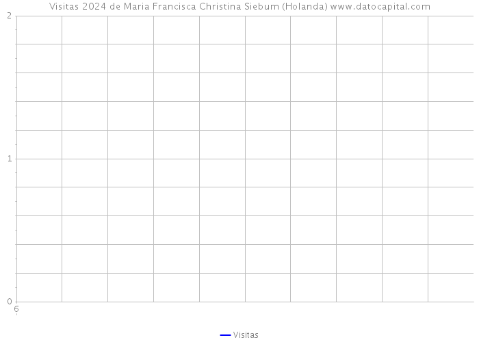 Visitas 2024 de Maria Francisca Christina Siebum (Holanda) 