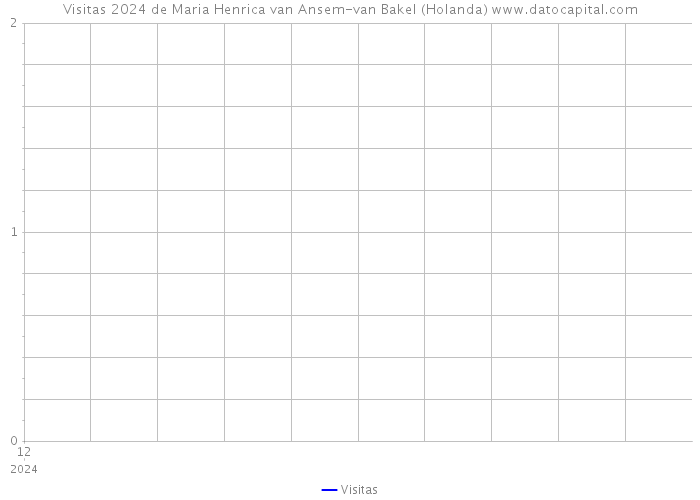 Visitas 2024 de Maria Henrica van Ansem-van Bakel (Holanda) 