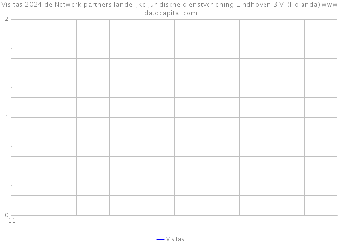 Visitas 2024 de Netwerk partners landelijke juridische dienstverlening Eindhoven B.V. (Holanda) 