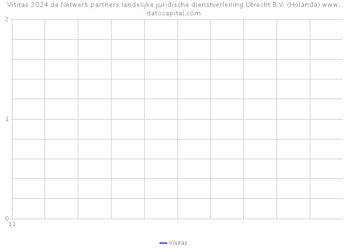 Visitas 2024 de Netwerk partners landelijke juridische dienstverlening Utrecht B.V. (Holanda) 