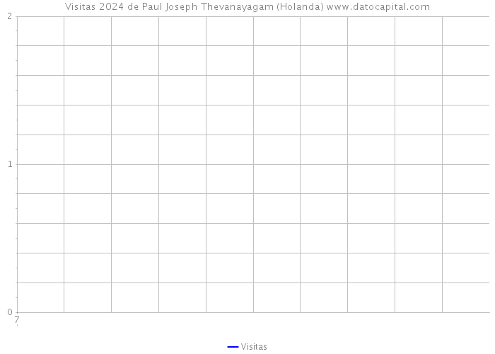 Visitas 2024 de Paul Joseph Thevanayagam (Holanda) 