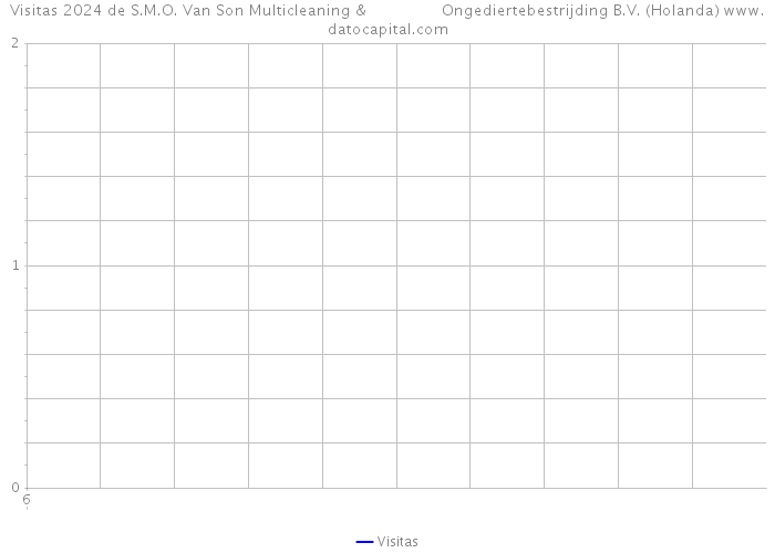 Visitas 2024 de S.M.O. Van Son Multicleaning & Ongediertebestrijding B.V. (Holanda) 