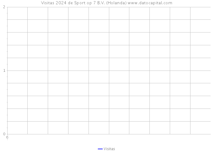 Visitas 2024 de Sport op 7 B.V. (Holanda) 