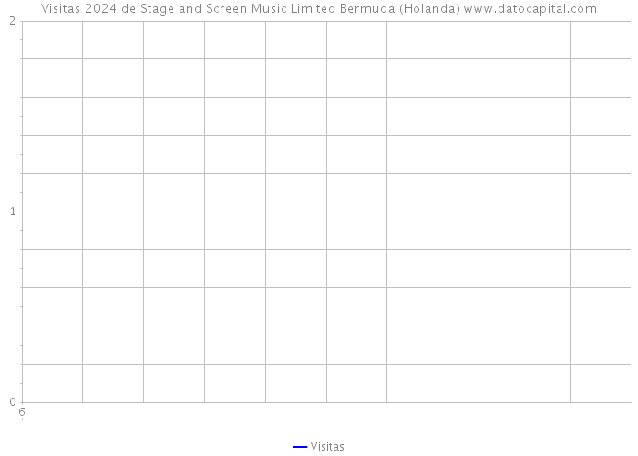 Visitas 2024 de Stage and Screen Music Limited Bermuda (Holanda) 