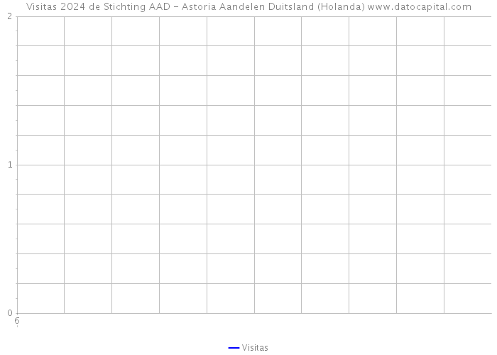 Visitas 2024 de Stichting AAD - Astoria Aandelen Duitsland (Holanda) 