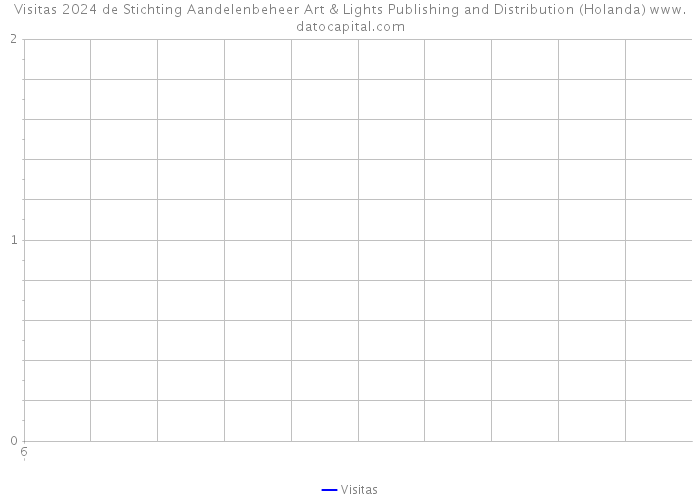 Visitas 2024 de Stichting Aandelenbeheer Art & Lights Publishing and Distribution (Holanda) 