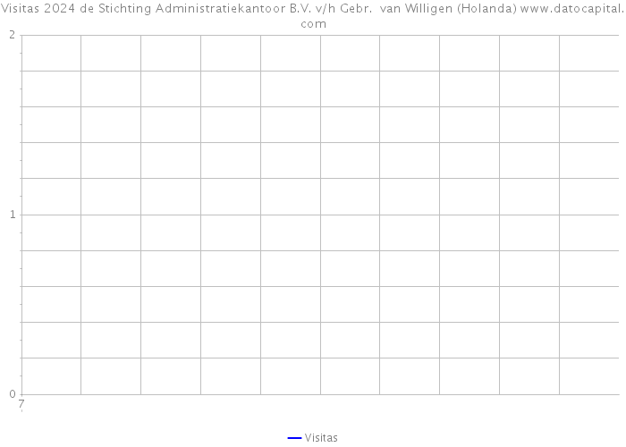 Visitas 2024 de Stichting Administratiekantoor B.V. v/h Gebr. van Willigen (Holanda) 