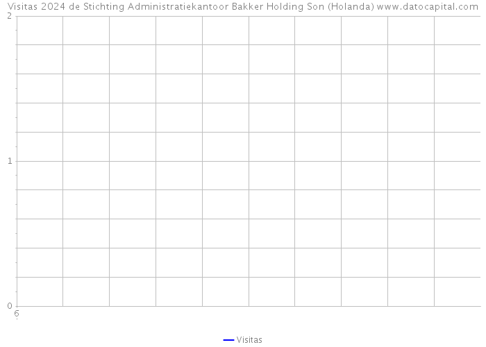 Visitas 2024 de Stichting Administratiekantoor Bakker Holding Son (Holanda) 