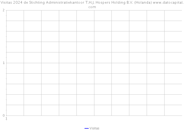 Visitas 2024 de Stichting Administratiekantoor T.H.J. Hospers Holding B.V. (Holanda) 