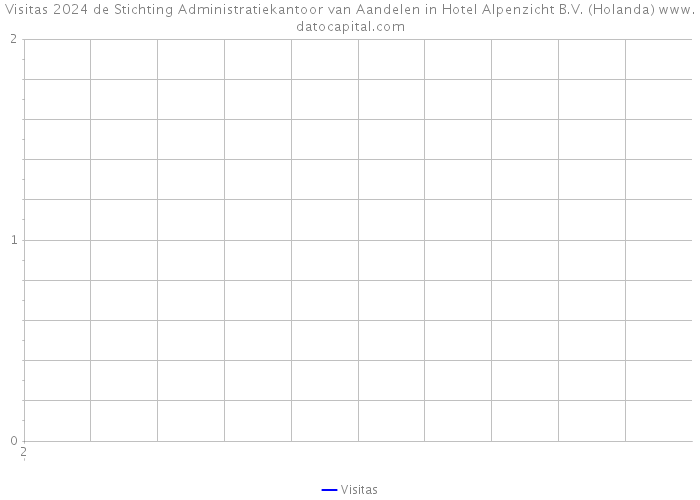 Visitas 2024 de Stichting Administratiekantoor van Aandelen in Hotel Alpenzicht B.V. (Holanda) 