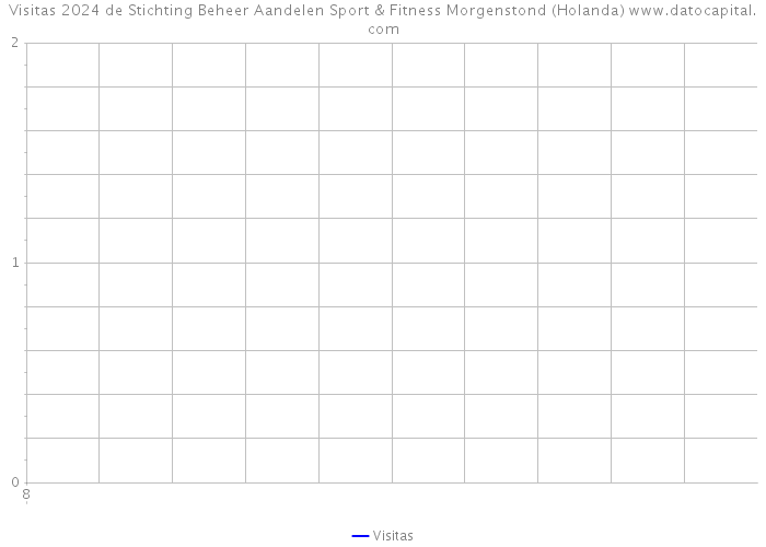 Visitas 2024 de Stichting Beheer Aandelen Sport & Fitness Morgenstond (Holanda) 